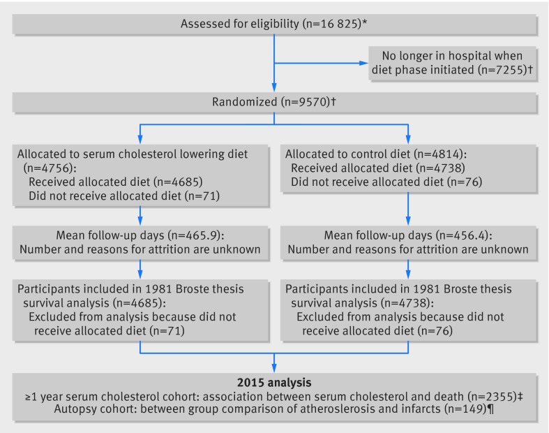 graphic file with name ramc027623.f4_default.jpg