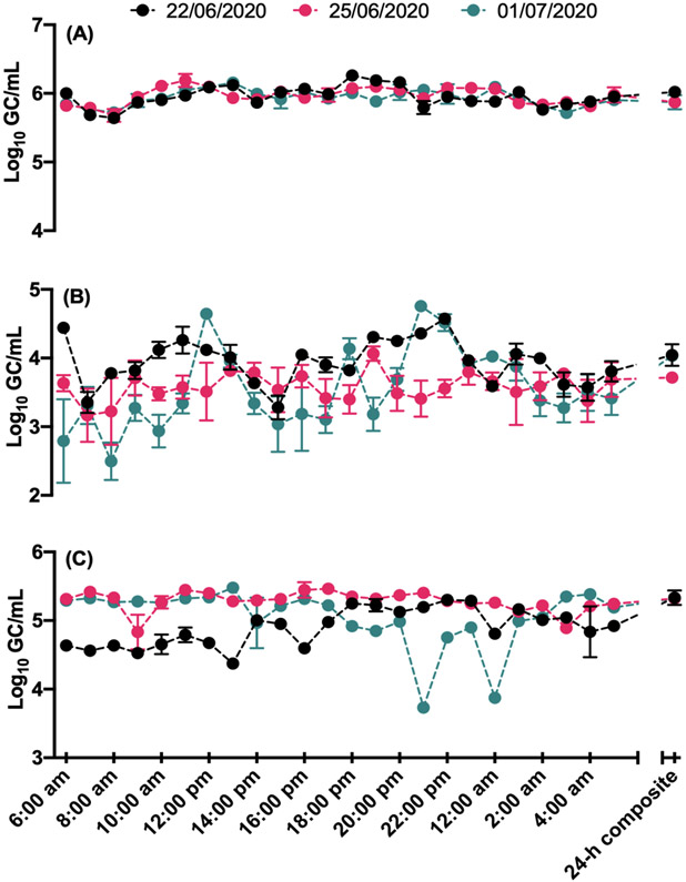 Fig. 1: