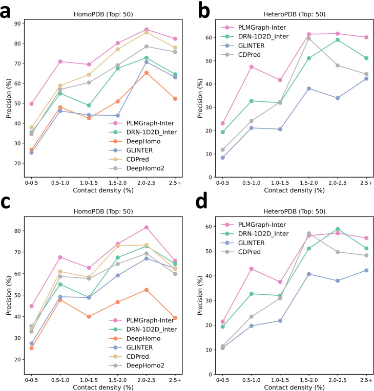 Figure 2—figure supplement 4.