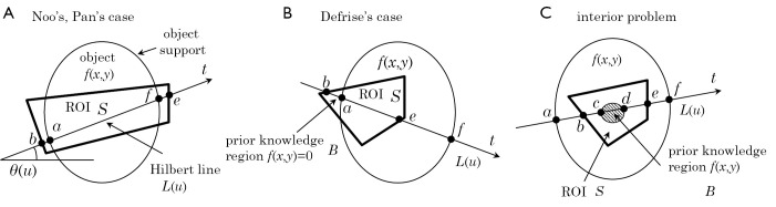 Figure 8