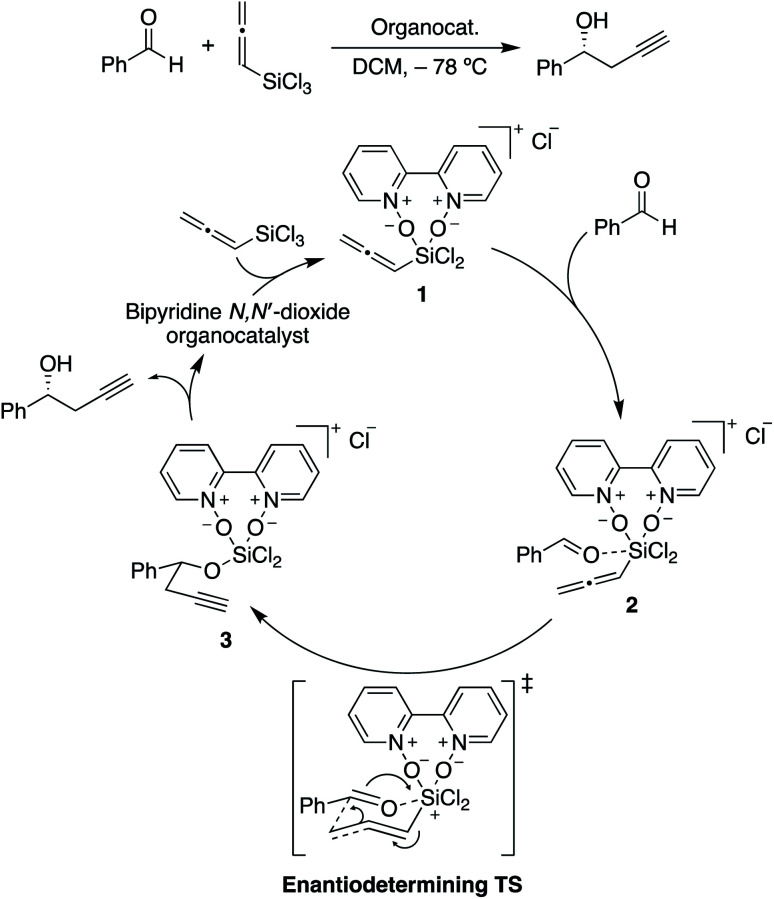 Scheme 2