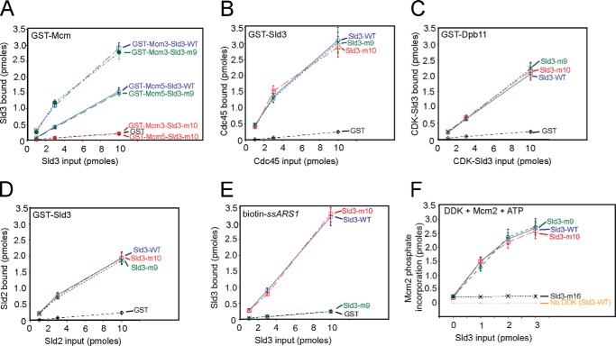 FIGURE 2.