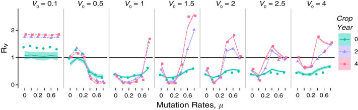 Figure 4: