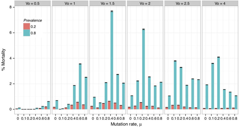 Figure 2: