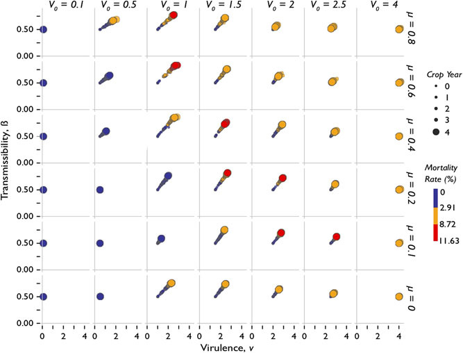 Figure 5: