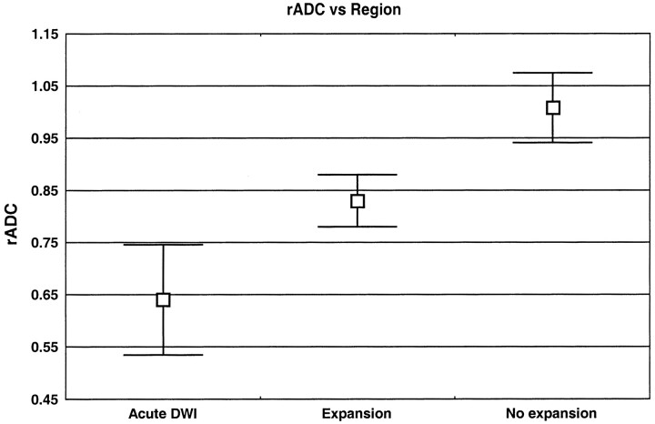 fig 2.