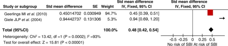 Figure 4