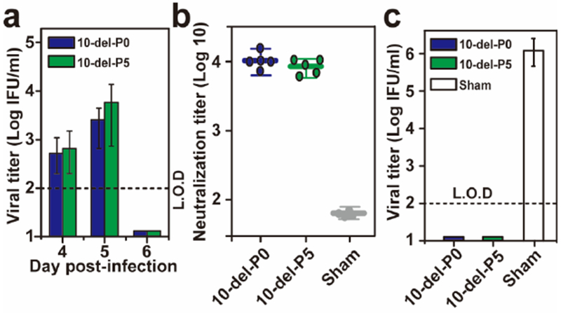 Extended Data Figure 7.