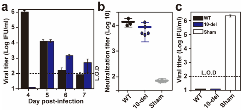 Extended Data Figure 6.