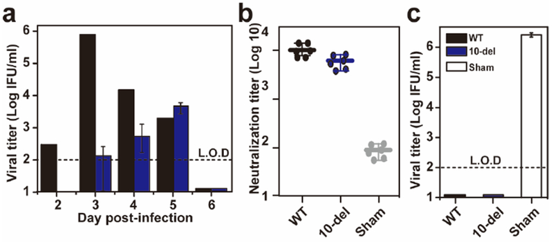 Extended Data Figure 5.