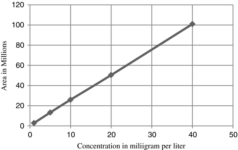 Fig. 8