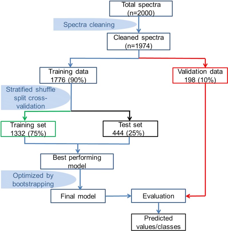 Fig. 3