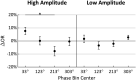Figure 10.