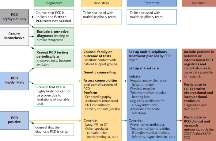 Figure 5