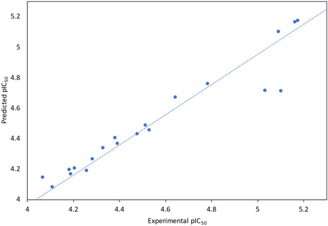 Figure 15