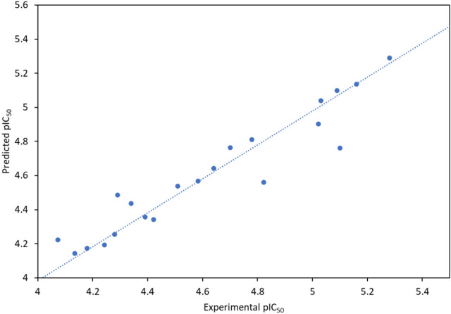 Figure 14