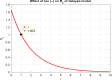 Fig 9