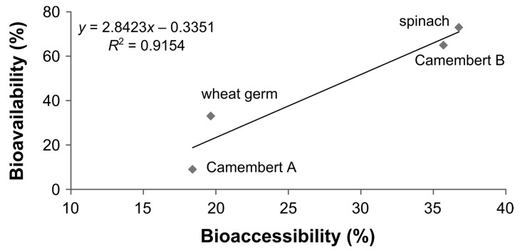 Figure 9