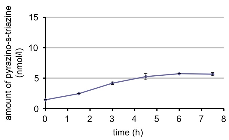 Figure 10