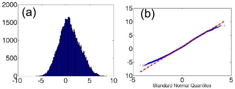 Fig. 8