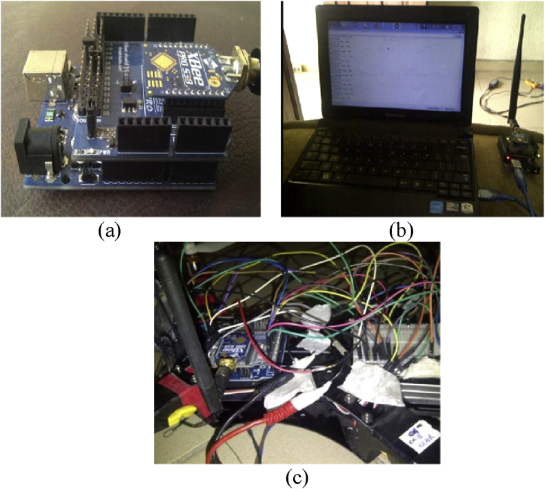 Figure 1