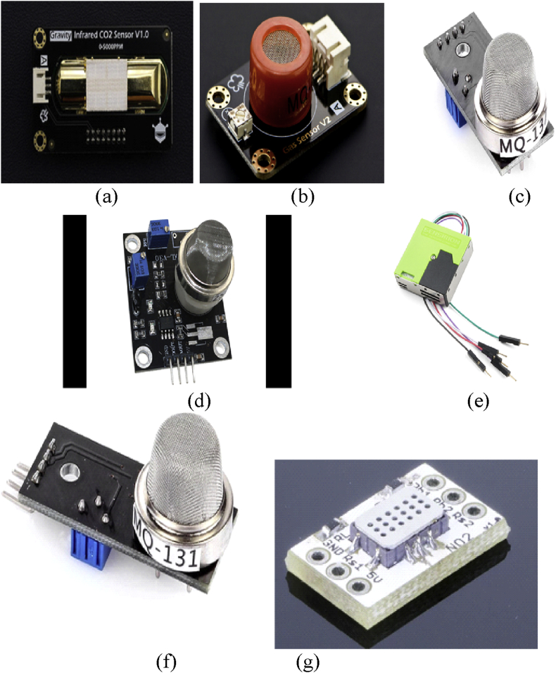 Figure 3