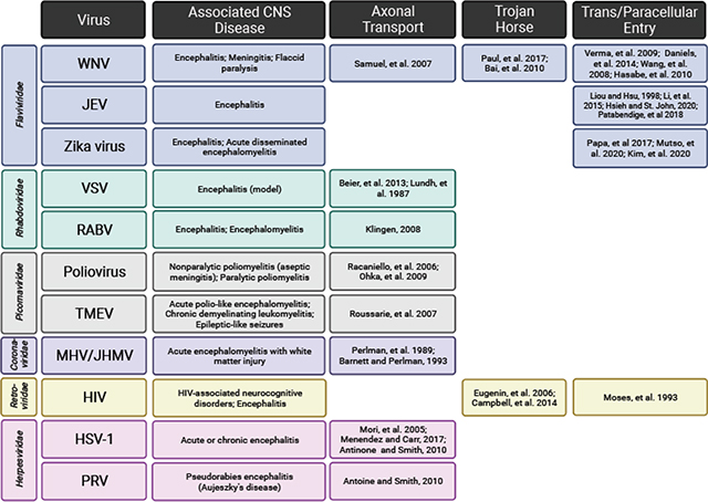 graphic file with name nihms-1869398-t0003.jpg