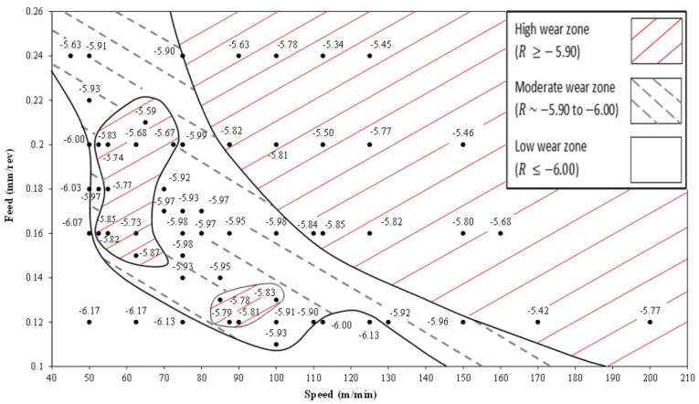 Figure 9