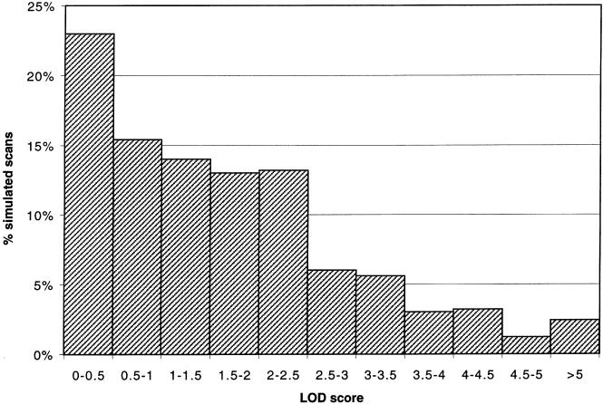 Figure  3