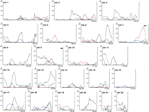 Figure  2