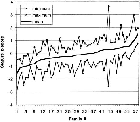 Figure  1