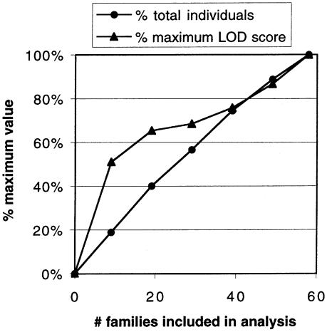 Figure  4