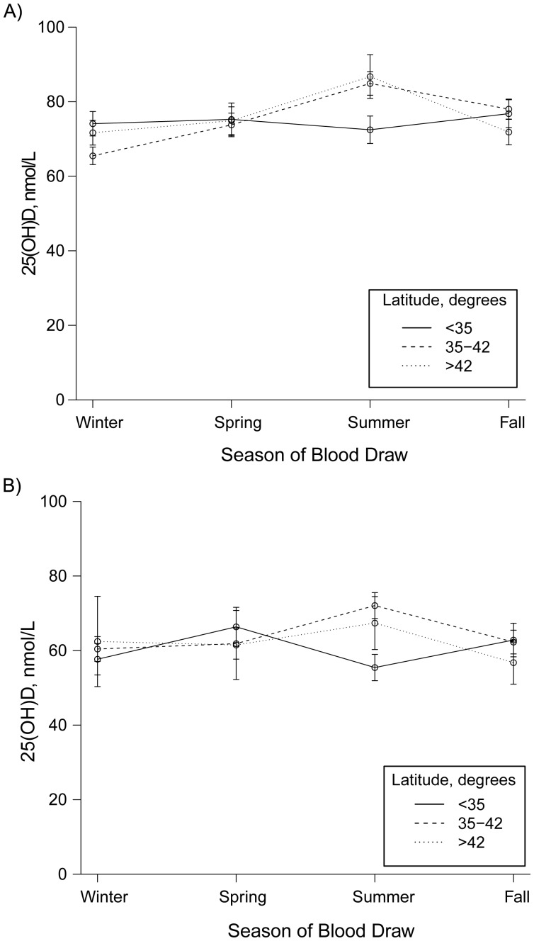 Figure 1.