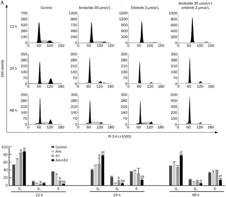 Figure 3A