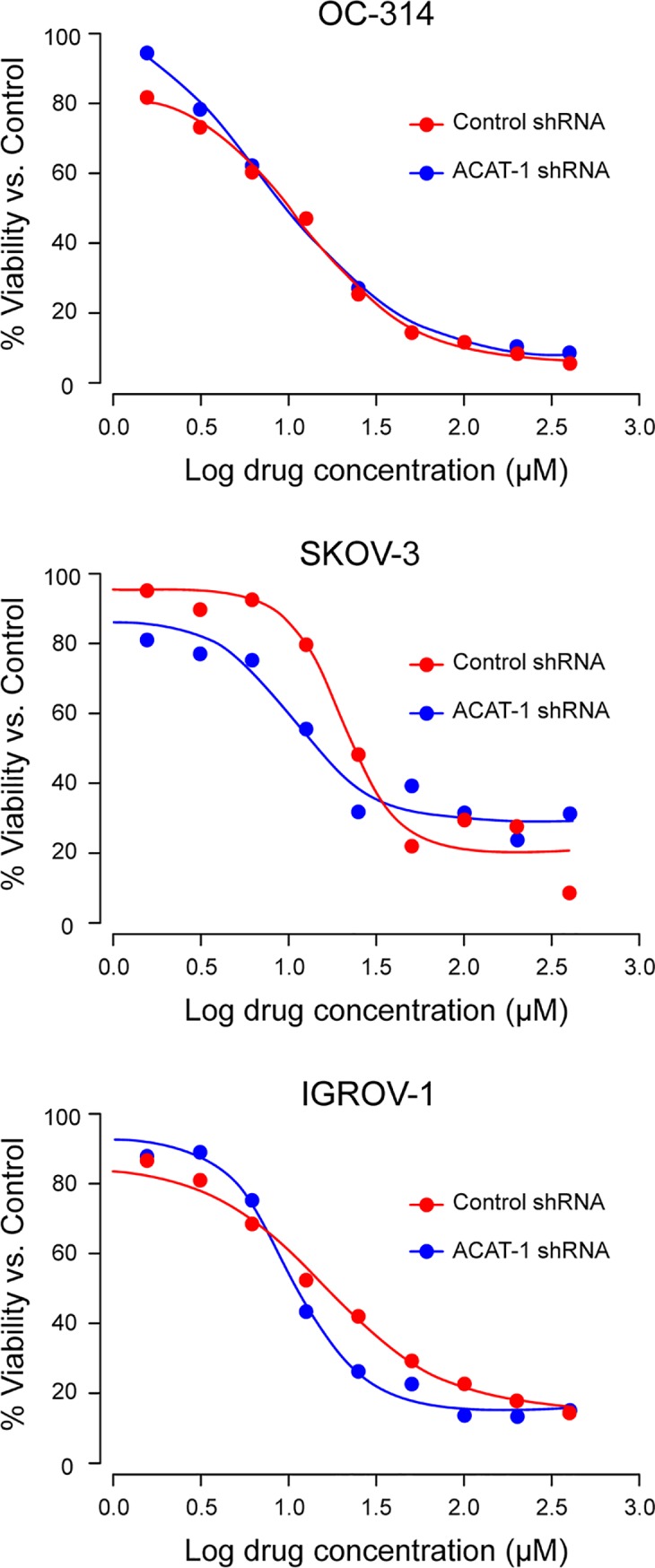 Fig 10