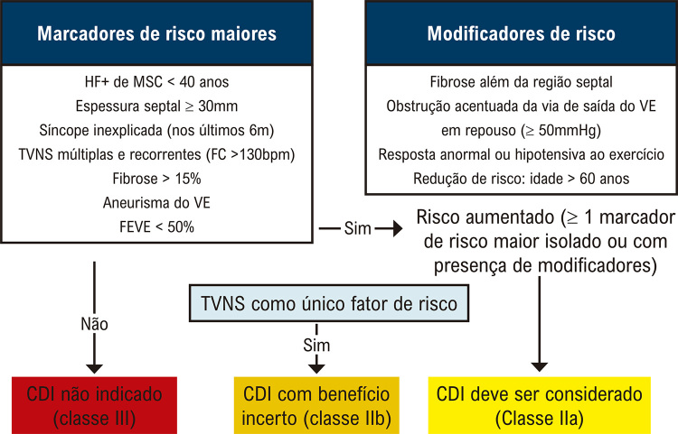 Figura 2