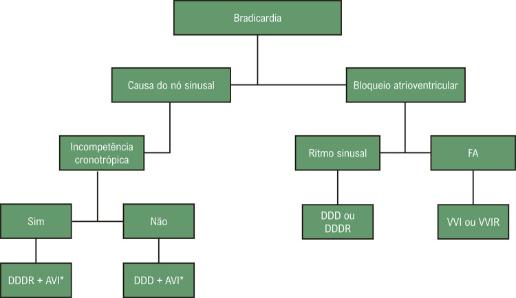 Figura 1