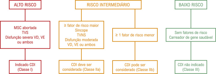 Figura 3