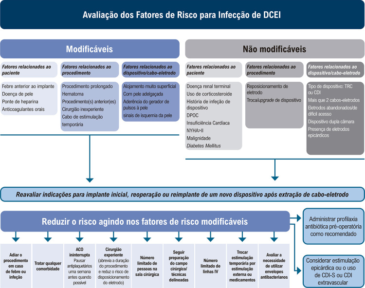 Figura 7