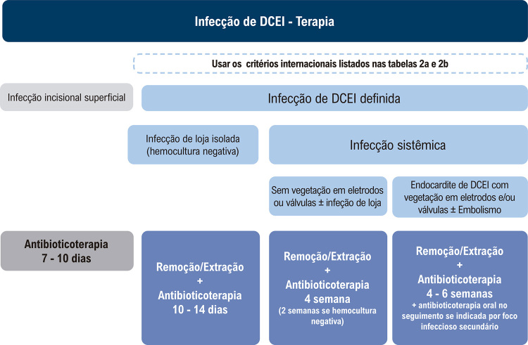 Figura 6
