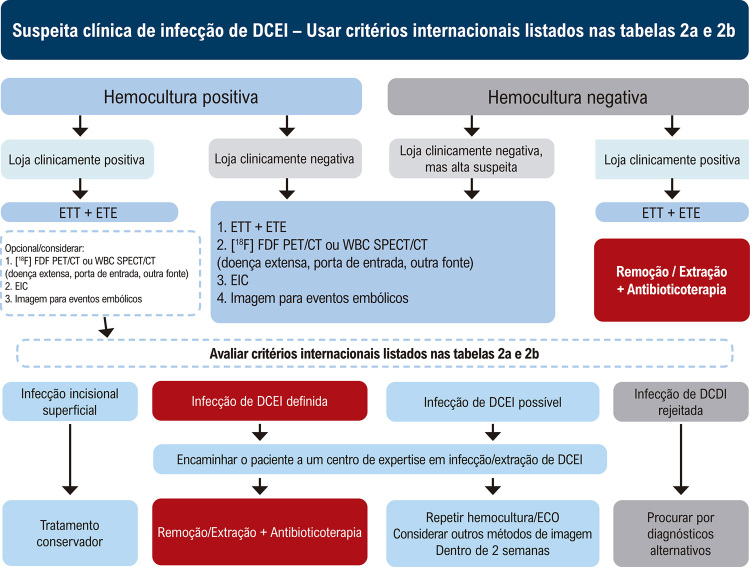 Figura 5