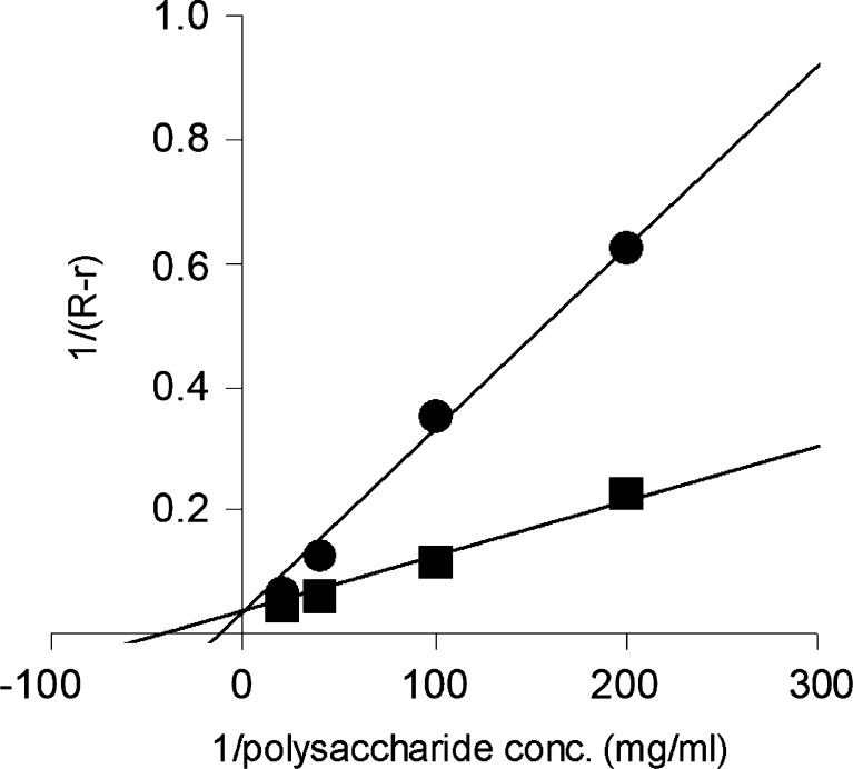 Fig. 6