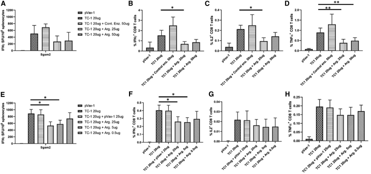 Figure 5