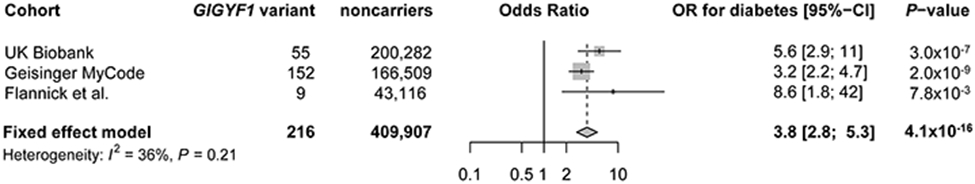 Extended Data Fig. 1