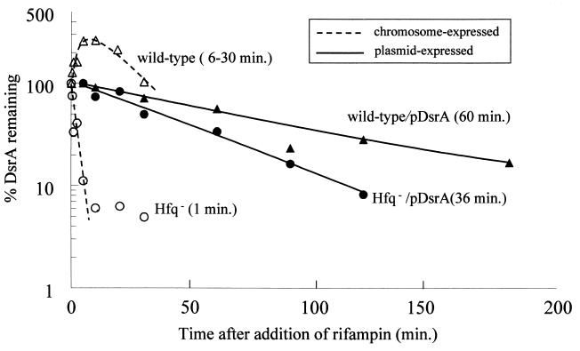 FIG. 7