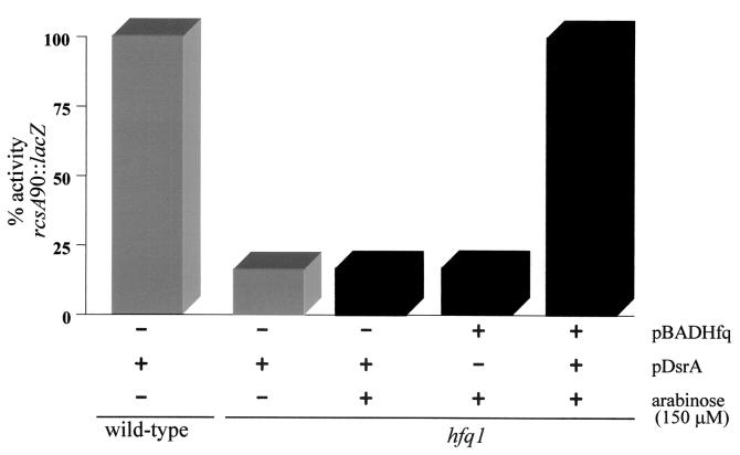 FIG. 4