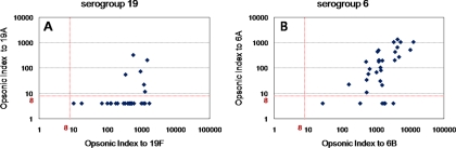 FIG. 3.