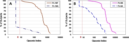 FIG. 4.