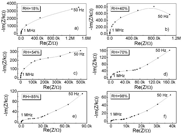 Figure 6 