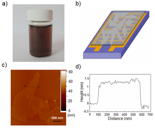 Figure 2 